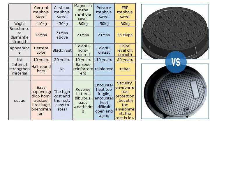 600 mm plastic mangatafdekking. Jpg 600 mm plastic mangatafdekking. Jpg