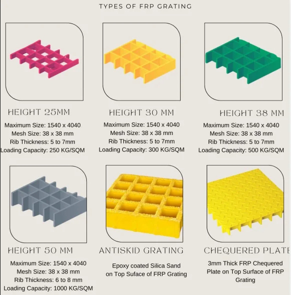 Afvoerroosters van glasvezel