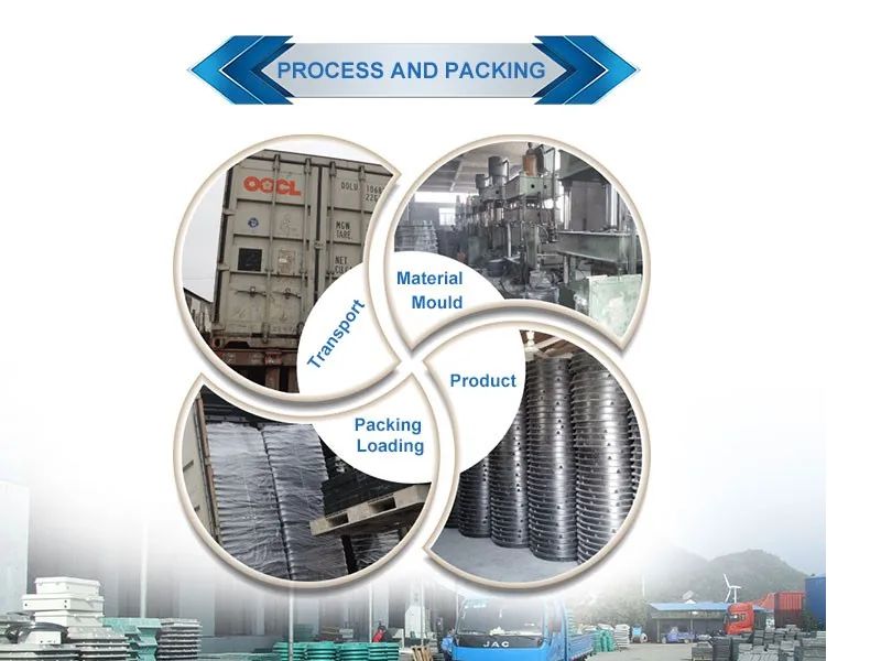 600 mm plastic mangatafdekking. Jpg 600 mm plastic mangatafdekking. Jpg