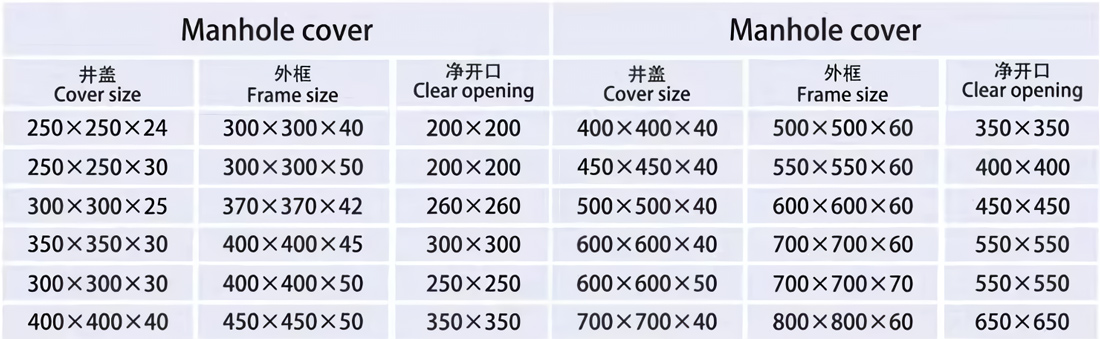 Putdeksel van glasvezel