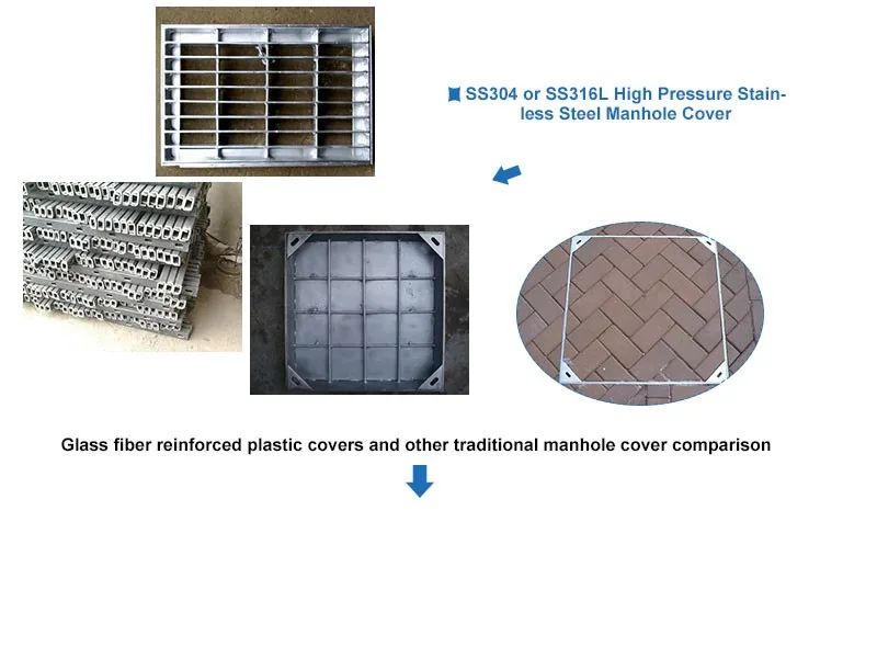 600 mm plastic mangatafdekking. Jpg 600 mm plastic mangatafdekking. Jpg