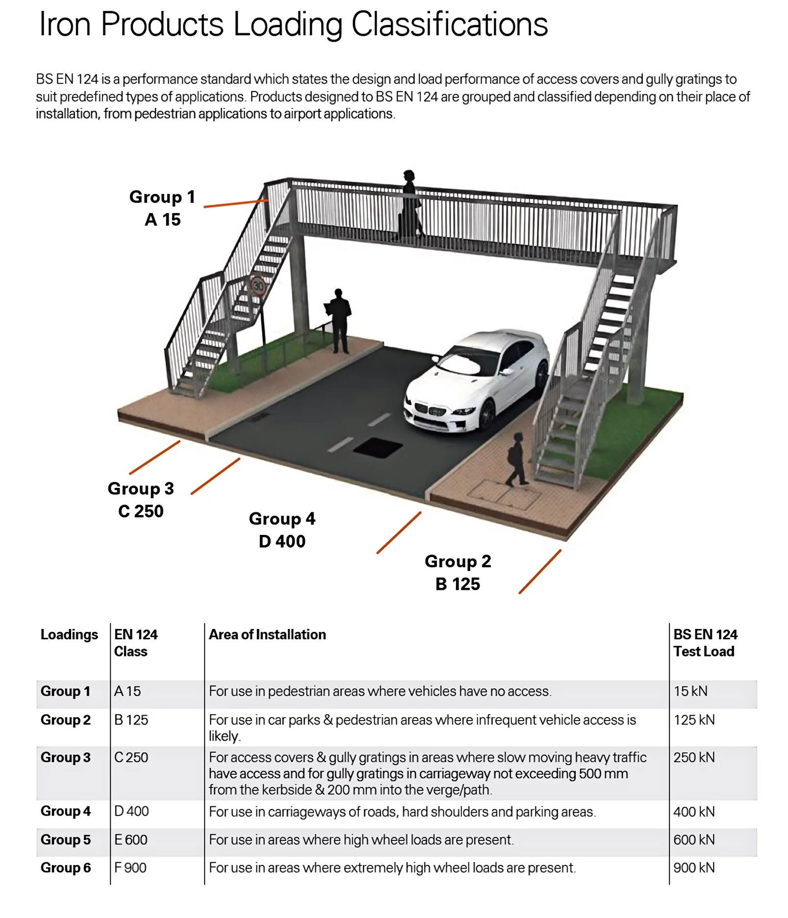 Schachtabdeckungen aus SMC-Verbundwerkstoff.png Schachtabdeckungen aus SMC-Verbundwerkstoff.png