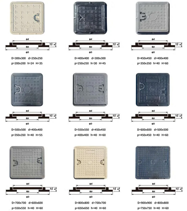 Composiet putdeksels