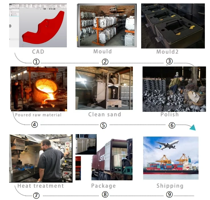 غطاء فتحة الحديد الدكتايل. غطاء فتحة الحديد الدكتايل.