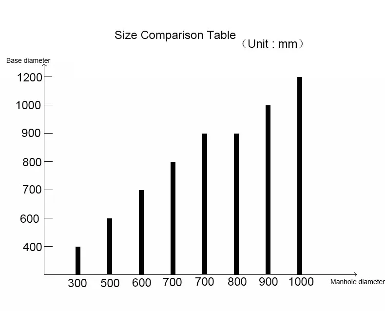 Putdeksel product details.jpg Putdeksel product details.jpg