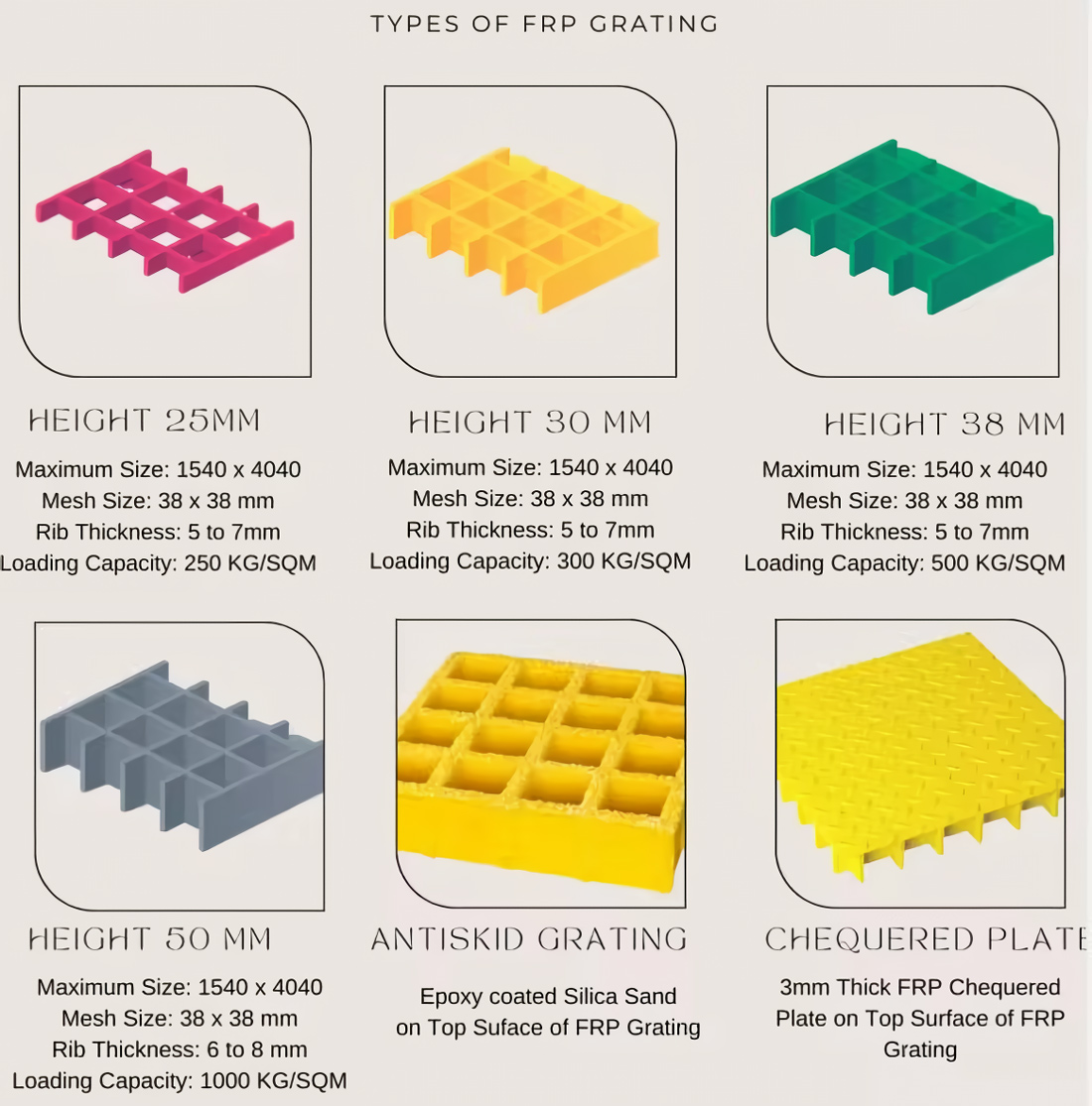 Afvoerroosters van glasvezel Afvoerroosters van glasvezel