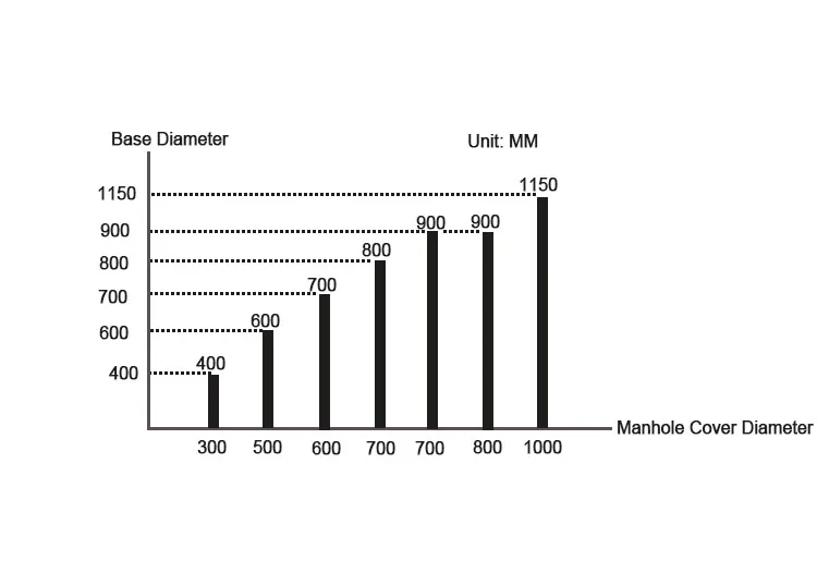 Groothandel ductiele ijzeren mang Hole deksels.jpg Groothandel ductiele ijzeren mang Hole deksels.jpg